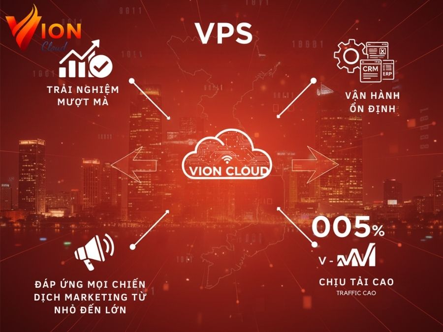 VPS của VION CLOUD đảm bảo hiệu năng cao cho website